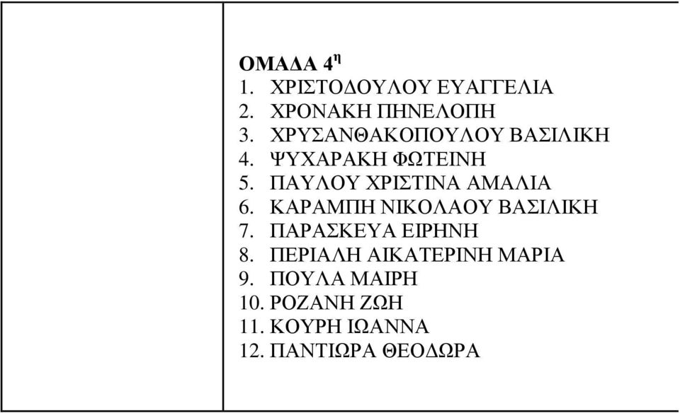 ΠΑΥΛΟΥ ΧΡΙΣΤΙΝΑ ΑΜΑΛΙΑ 6. ΚΑΡΑΜΠΗ ΝΙΚΟΛΑΟΥ ΒΑΣΙΛΙΚΗ 7.