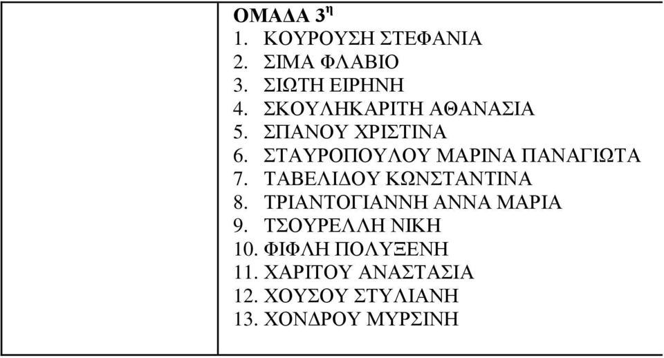 ΣΤΑΥΡΟΠΟΥΛΟΥ ΜΑΡΙΝΑ ΠΑΝΑΓΙΩΤΑ 7. ΤΑΒΕΛΙΔΟΥ ΚΩΝΣΤΑΝΤΙΝΑ 8.