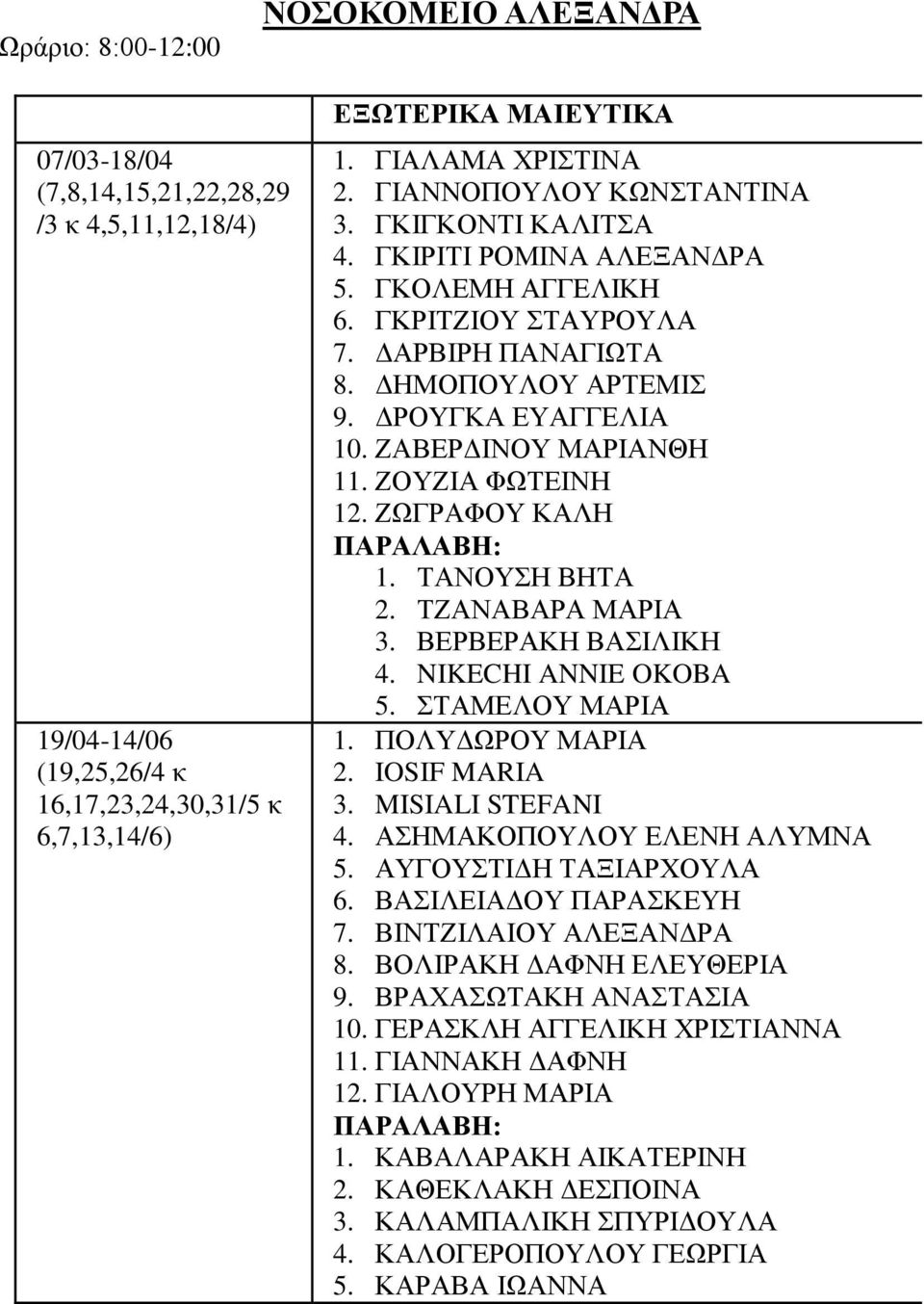 ΤΖΑΝΑΒΑΡΑ ΜΑΡΙΑ 3. ΒΕΡΒΕΡΑΚΗ ΒΑΣΙΛΙΚΗ 4. NIKECHI ANNIE OKOBA 5. ΣΤΑΜΕΛΟΥ ΜΑΡΙΑ 1. ΠΟΛΥΔΩΡΟΥ ΜΑΡΙΑ 2. IOSIF MARIA 3. MISIALI STEFANI 4. ΑΣΗΜΑΚΟΠΟΥΛΟΥ ΕΛΕΝΗ ΑΛΥΜΝΑ 5. ΑΥΓΟΥΣΤΙΔΗ ΤΑΞΙΑΡΧΟΥΛΑ 6.