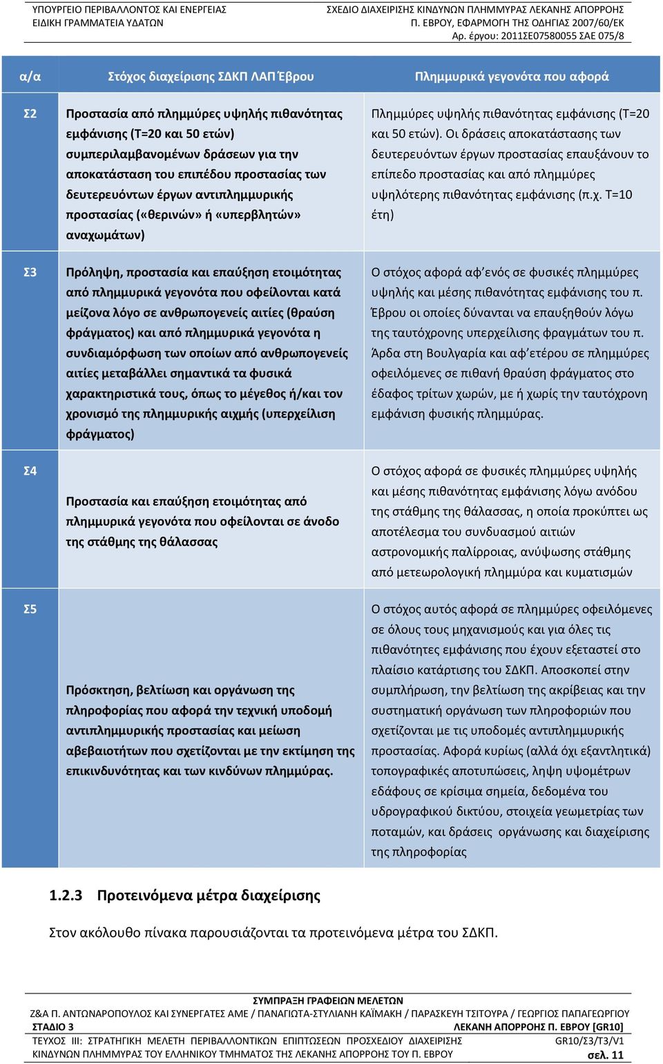 συμπεριλαμβανομένων δράσεων για την αποκατάσταση του επιπέδου προστασίας των δευτερευόντων έργων αντιπλημμυρικής προστασίας («θερινών» ή «υπερβλητών» αναχωμάτων) Πλημμύρες υψηλής πιθανότητας