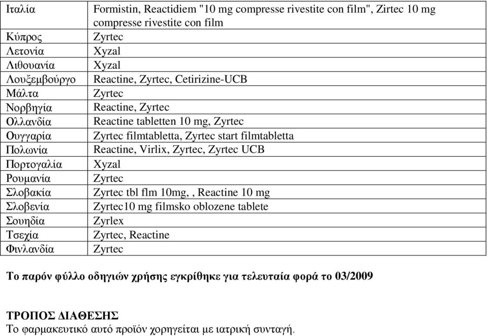 Reactine tabletten 10 mg, filmtabletta, start filmtabletta Reactine, Virlix,, UCB Xyzal tbl flm 10mg,, Reactine 10 mg 10 mg filmsko oblozene tablete
