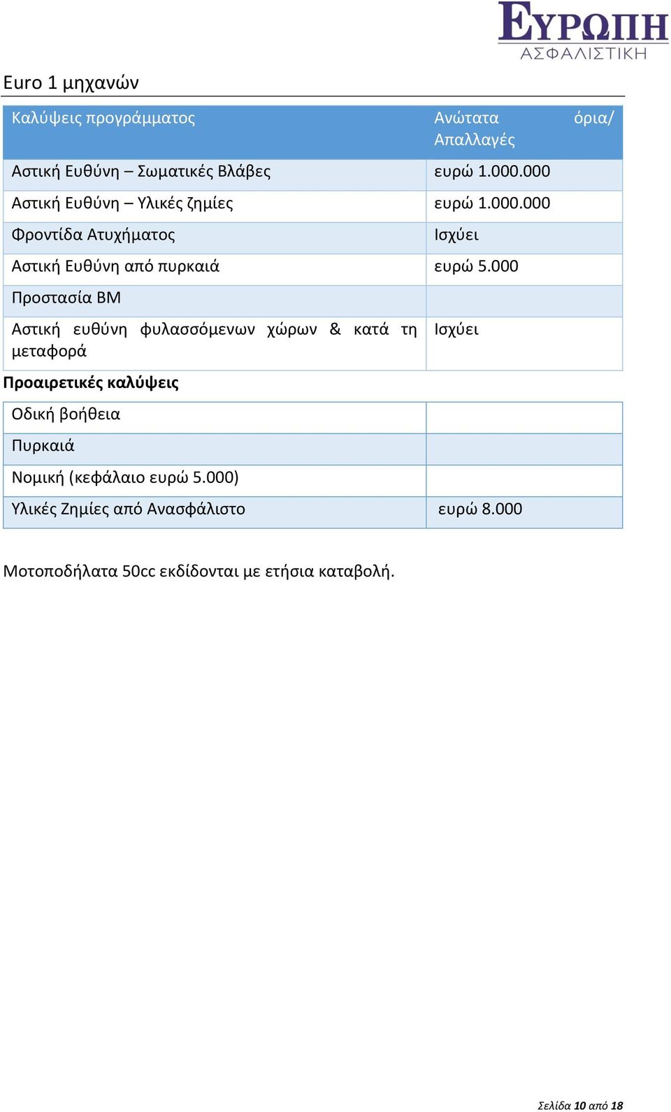 000 Προστασία ΒΜ Αστική ευθύνη φυλασσόμενων χώρων & κατά τη μεταφορά Προαιρετικές καλύψεις Οδική βοήθεια Πυρκαιά