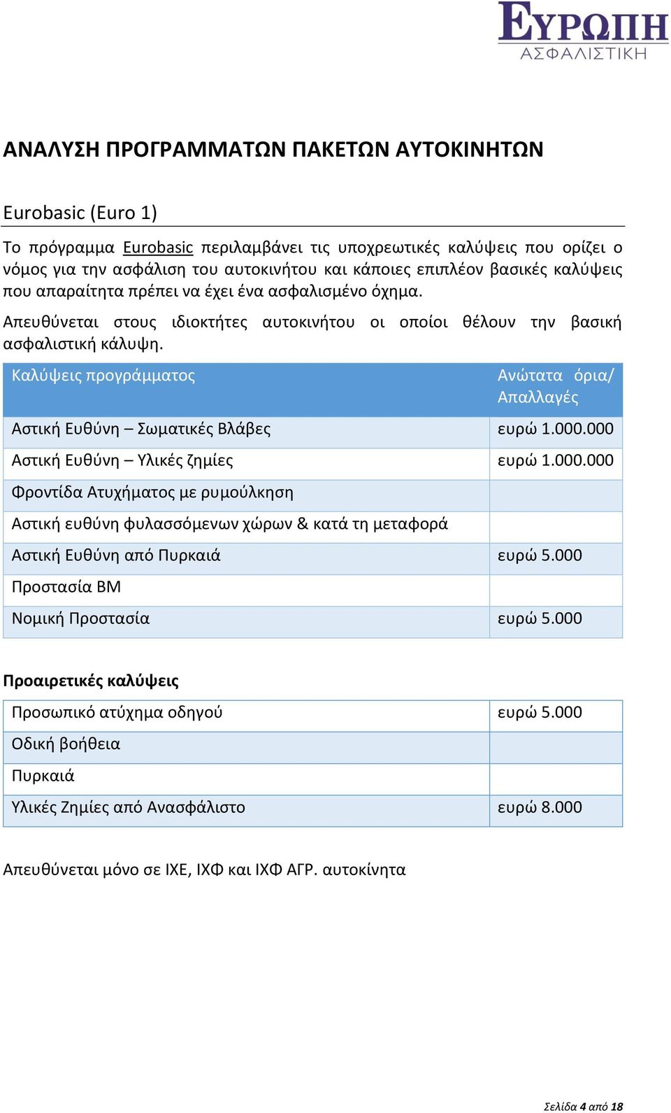 Καλύψεις προγράμματος Ανώτατα όρια/ Απαλλαγές Αστική Ευθύνη Σωματικές Βλάβες ευρώ 1.000.