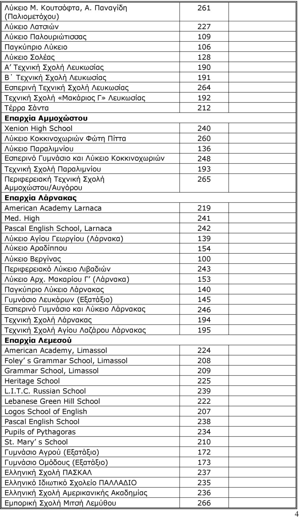 Λευκωσίας 264 Τεχνική Σχολή «Μακάριος Γ» Λευκωσίας 192 Τέρρα Σάντα 212 Επαρχία Αμμοχώστου Xenion High School 240 Λύκειο Κοκκινοχωριών Φώτη Πίττα 260 Λύκειο Παραλιμνίου 136 Εσπερινό Γυμνάσιο και