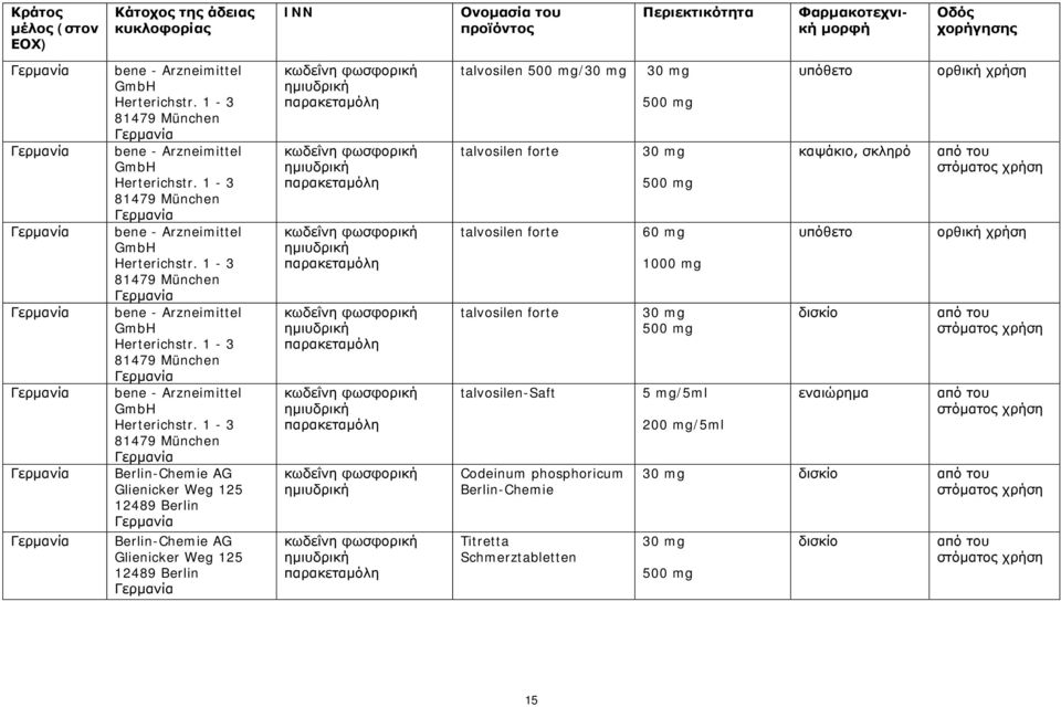 1-3 81479 München Berlin-Chemie AG Glienicker Weg 125 12489 Berlin Berlin-Chemie AG Glienicker Weg 125 12489 Berlin talvosilen 500 mg/30 mg talvosilen forte talvosilen forte
