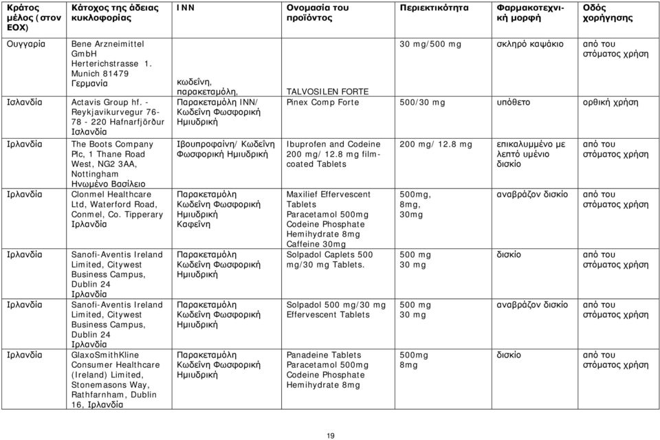 Tipperary Ιρλανδία Ιρλανδία Ιρλανδία Ιρλανδία Sanofi-Aventis Ireland Limited, Citywest Business Campus, Dublin 24 Ιρλανδία Sanofi-Aventis Ireland Limited, Citywest Business Campus, Dublin 24 Ιρλανδία