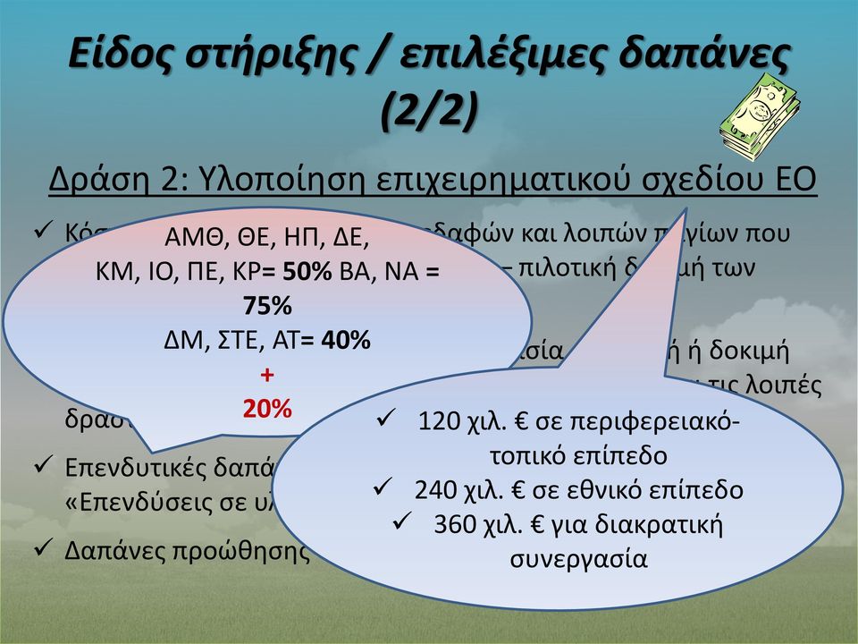 εφαρμογή) που αφορούν + στην πιλοτική λειτουργία και τις λοιπές δραστηριότητες 20% για την υλοποίηση 120 χιλ.