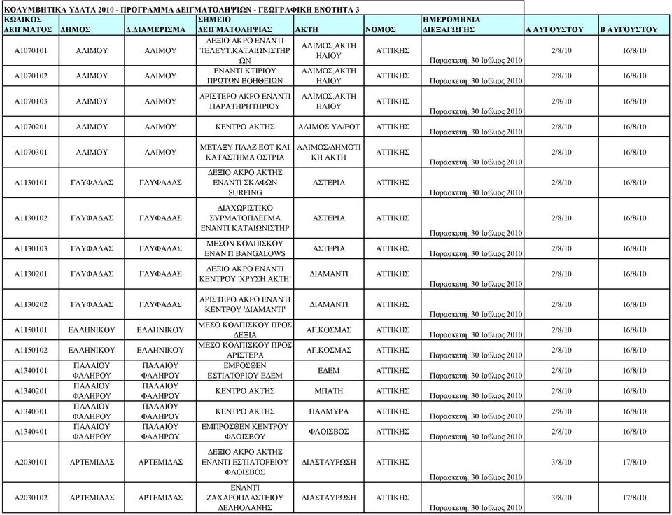 ΚΑΤΑΙΩΝΙΣΤΗΡ ΩΝ ΚΤΙΡΙΟΥ ΠΡΩΤΩΝ ΒΟΗΘΕΙΩΝ ΑΡΙΣΤΕΡΟ ΑΚΡΟ ΠΑΡΑΤΗΡΗΤΗΡΙΟΥ ΑΛΙΜΟΣ,ΑΚΤΗ ΗΛΙΟΥ ΑΛΙΜΟΣ,ΑΚΤΗ ΗΛΙΟΥ ΑΛΙΜΟΣ,ΑΚΤΗ ΗΛΙΟΥ A1070201 ΑΛΙΜΟΥ ΑΛΙΜΟΥ ΑΛΙΜΟΣ ΥΛ/ΕΟΤ A1070301 ΑΛΙΜΟΥ ΑΛΙΜΟΥ A1130101