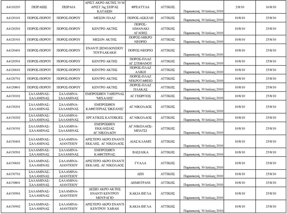 ΤΟΥΡΛΑΚΑΚΗ A4120501 ΠΟΡΟΣ-ΠΟΡΟΥ ΠΟΡΟΣ-ΠΟΡΟΥ A4120601 ΠΟΡΟΣ-ΠΟΡΟΥ ΠΟΡΟΣ-ΠΟΡΟΥ A4120701 ΠΟΡΟΣ-ΠΟΡΟΥ ΠΟΡΟΣ-ΠΟΡΟΥ A4120801 ΠΟΡΟΣ-ΠΟΡΟΥ ΠΟΡΟΣ-ΠΟΡΟΥ A4130101 A4130201 A4130202 A4130301 A4130401 A4130501