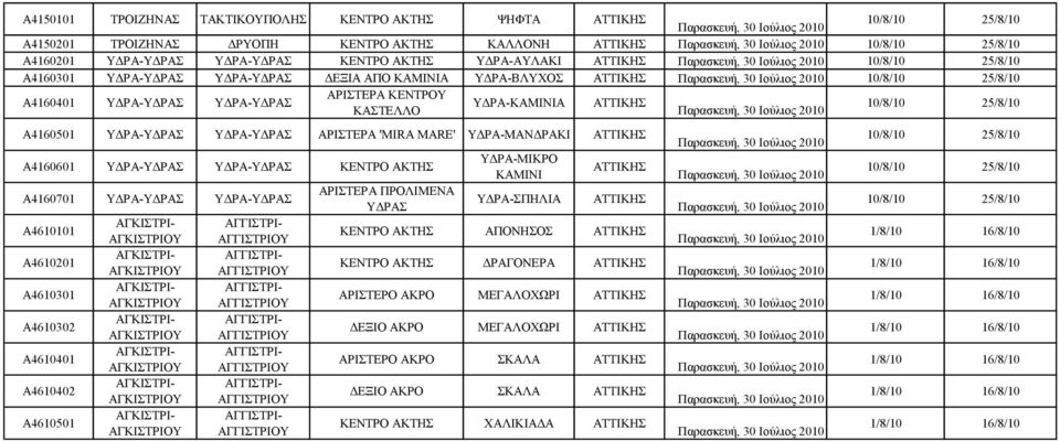 ΥΔΡΑ-ΜΑΝΔΡΑΚΙ A4160601 ΥΔΡΑ-ΥΔΡΑΣ ΥΔΡΑ-ΥΔΡΑΣ A4160701 ΥΔΡΑ-ΥΔΡΑΣ ΥΔΡΑ-ΥΔΡΑΣ A4610101 A4610201 A4610301 A4610302 A4610401 A4610402 A4610501 ΑΡΙΣΤΕΡΑ