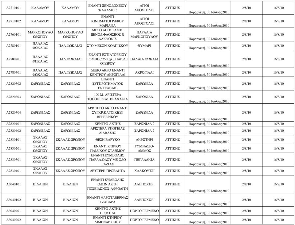 ΦΩΚΑΙΑΣ A2820302 ΣΑΡΩΝΙΔΑΣ ΣΑΡΩΝΙΔΑΣ A2820303 ΣΑΡΩΝΙΔΑΣ ΣΑΡΩΝΙΔΑΣ ΕΣΤΙΑΤΟΡΕΙΟΥ ΡΕΜΒΗ(52500χλμ.ΠΑΡ.ΛΕ ΟΦΩΡΟΥ ΔΕΞΙΟ ΑΚΡΟ ΚΕΝΤΡΟΥ ΑΚΡΟΓΙΑΛΙ ΣΥΓΚΡΟΤΗΜΑΤΟΣ ΕΝΤΕΛΒΑΙΣ 100 Μ.