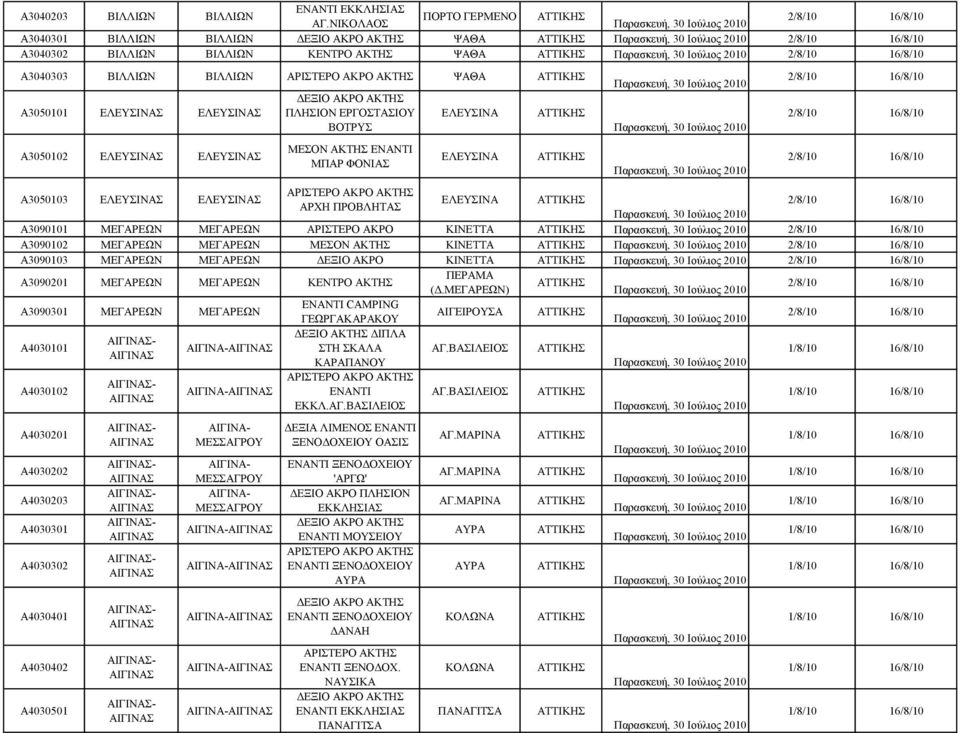 ΜΠΑΡ ΦΟΝΙΑΣ ΕΛΕΥΣΙΝΑ ΕΛΕΥΣΙΝΑ A3050103 ΕΛΕΥΣΙΝΑΣ ΕΛΕΥΣΙΝΑΣ ΕΛΕΥΣΙΝΑ ΑΡΧΗ ΠΡΟΒΛΗΤΑΣ A3090101 ΜΕΓΑΡΕΩΝ ΜΕΓΑΡΕΩΝ ΑΡΙΣΤΕΡΟ ΑΚΡΟ ΚΙΝΕΤΤΑ A3090102 ΜΕΓΑΡΕΩΝ ΜΕΓΑΡΕΩΝ ΜΕΣΟΝ ΑΚΤΗΣ ΚΙΝΕΤΤΑ A3090103 ΜΕΓΑΡΕΩΝ
