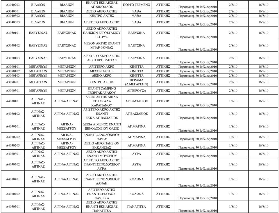 ΜΠΑΡ ΦΟΝΙΑΣ ΕΛΕΥΣΙΝΑ ΕΛΕΥΣΙΝΑ A3050103 ΕΛΕΥΣΙΝΑΣ ΕΛΕΥΣΙΝΑΣ ΕΛΕΥΣΙΝΑ ΑΡΧΗ ΠΡΟΒΛΗΤΑΣ A3090101 ΜΕΓΑΡΕΩΝ ΜΕΓΑΡΕΩΝ ΑΡΙΣΤΕΡΟ ΑΚΡΟ ΚΙΝΕΤΤΑ A3090102 ΜΕΓΑΡΕΩΝ ΜΕΓΑΡΕΩΝ ΜΕΣΟΝ ΑΚΤΗΣ ΚΙΝΕΤΤΑ A3090103 ΜΕΓΑΡΕΩΝ