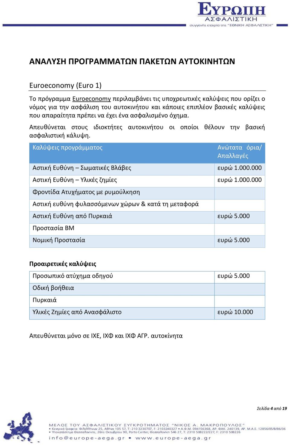 Καλύψεις προγράμματος Ανώτατα όρια/ Απαλλαγές Αστική Ευθύνη Σωματικές Βλάβες ευρώ 1.000.