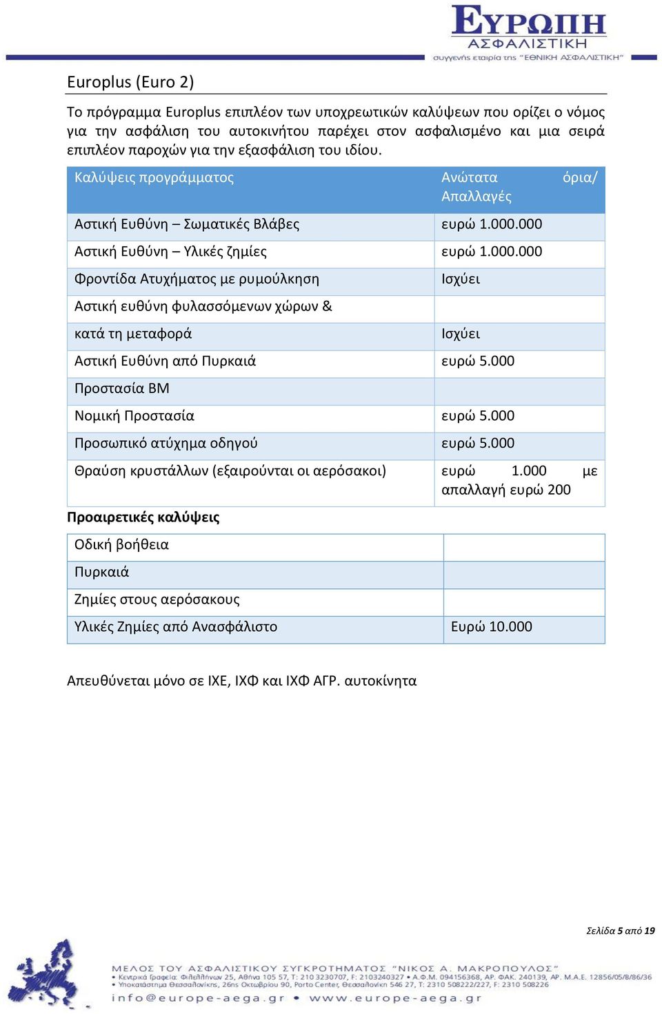 000 Αστική Ευθύνη Υλικές ζημίες ευρώ 1.000.000 Φροντίδα Ατυχήματος με ρυμούλκηση Αστική ευθύνη φυλασσόμενων χώρων & κατά τη μεταφορά Ισχύει Ισχύει Αστική Ευθύνη από Πυρκαιά ευρώ 5.