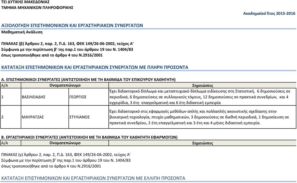 περιοδικά, 6 δημοσιεύσεις σε συλλογικούς τόμους, 12 δημοσιεύσεις σε πρακτικά συνεδρίων, και 4 εγχειρίδια, 3 έτη επαγγελματική και 6 έτη διδακτική εμπειρία 2 ΜΑΥΡΑΤΖΑΣ ΣΤΥΛΙΑΝΟΣ Έχει διδακτορικό στις