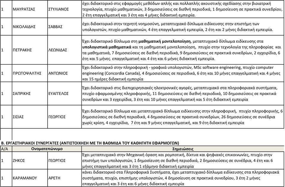 έχει διδακτορικό στην τεχνητή νοημοσύνη, μεταπτυχιακό δίπλωμα ειδίκευσης στην επιστήμη των υπολογιστών, πτυχίο μαθηματικών, 4 έτη επαγγελματική εμπειρία, 2 έτη και 2 μήνες διδακτική εμπειρία.