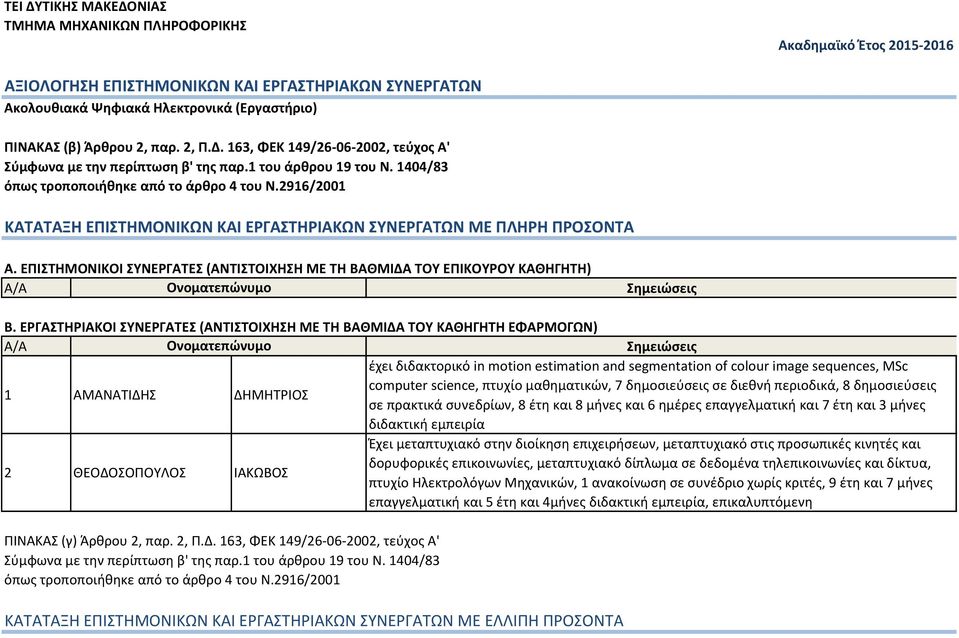 ΕΡΓΑΣΤΗΡΙΑΚΟΙ ΣΥΝΕΡΓΑΤΕΣ (ΑΝΤΙΣΤΟΙΧΗΣΗ ΜΕ ΤΗ ΒΑΘΜΙΔΑ ΤΟΥ ΚΑΘΗΓΗΤΗ ΕΦΑΡΜΟΓΩΝ) 1 ΑΜΑΝΑΤΙΔΗΣ ΔΗΜΗΤΡΙΟΣ έχει διδακτορικό in motion estimation and segmentation of colour image sequences, MSc computer