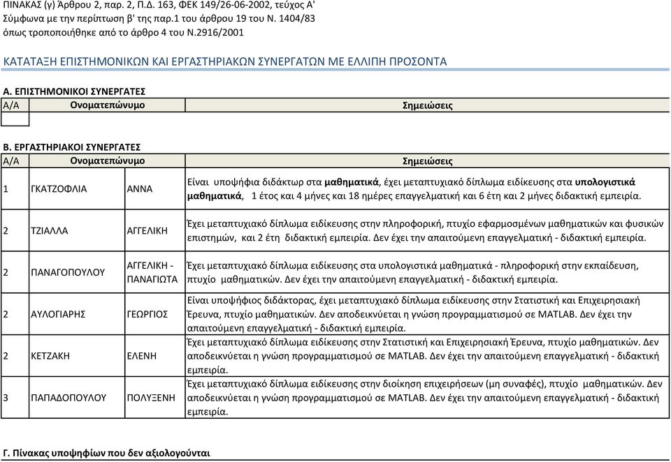 ημέρες επαγγελματική και 6 έτη και 2 μήνες διδακτική εμπειρία.