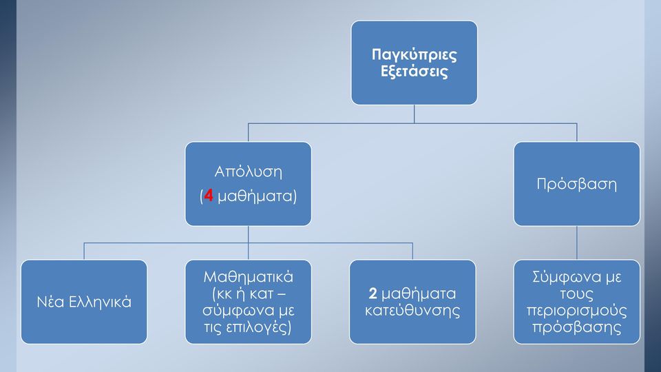 σύμφωνα με τις επιλογές) 2 μαθήματα