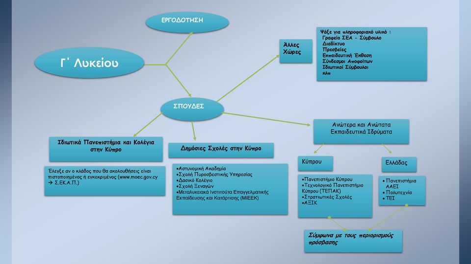 εγκεκριμένος (www.moec.gov.cy Σ.ΕΚ.Α.Π.