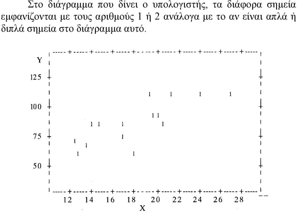 αριθμούς 1 ή 2 ανάλογα με το αν είναι