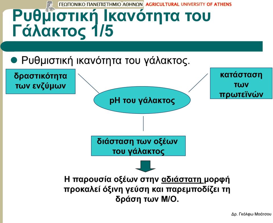 δραστικότητα των ενζύμων ph του γάλακτος κατάσταση των πρωτεϊνών