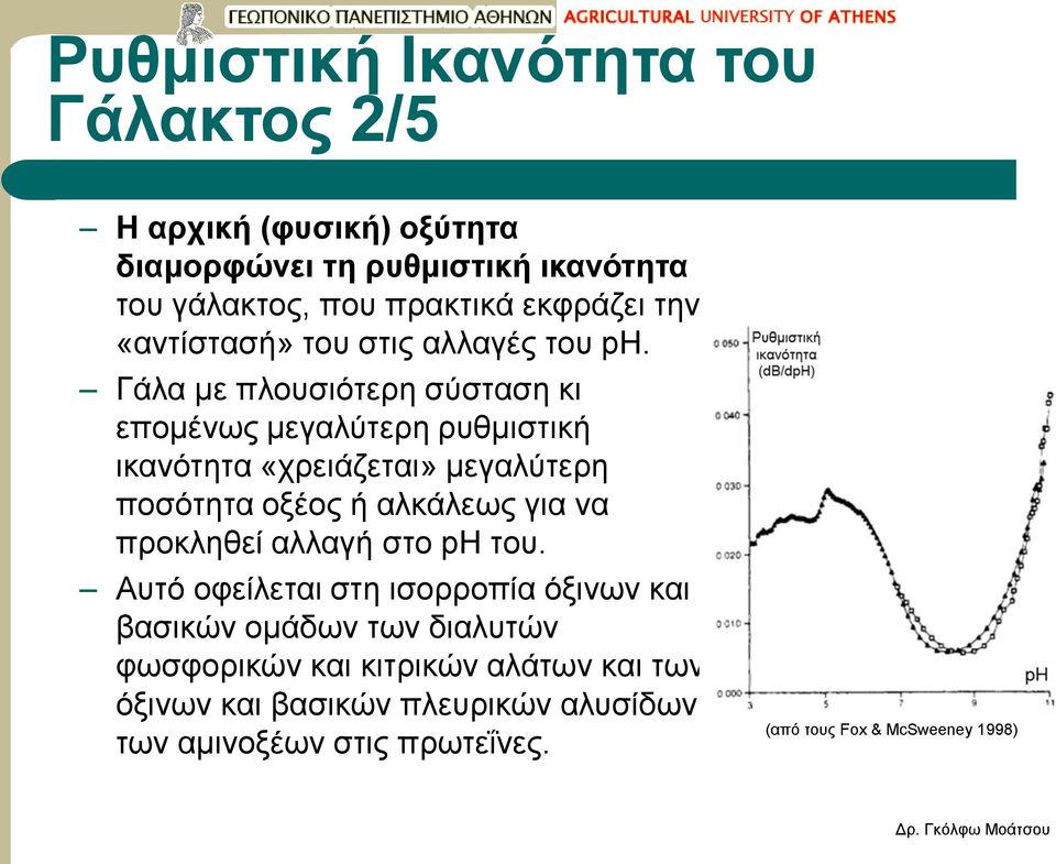 Γάλα με πλουσιότερη σύσταση κι επομένως μεγαλύτερη ρυθμιστική ικανότητα «χρειάζεται» μεγαλύτερη ποσότητα οξέος ή αλκάλεως για να