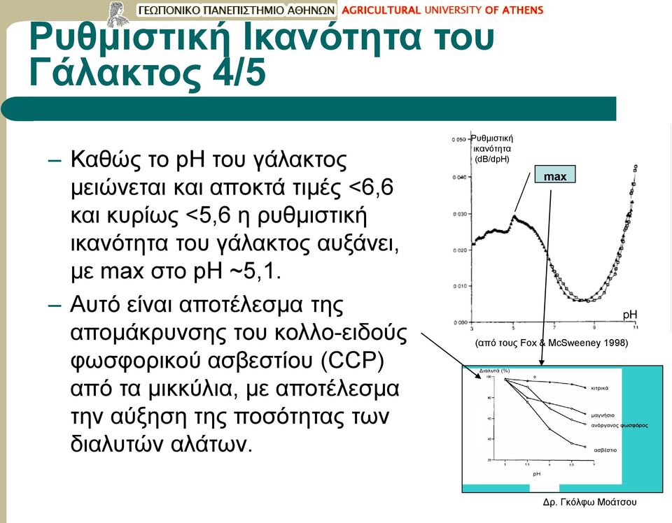 Αυτό είναι αποτέλεσμα της απομάκρυνσης του κολλο-ειδούς φωσφορικού ασβεστίου (CCP) από τα μικκύλια, με αποτέλεσμα