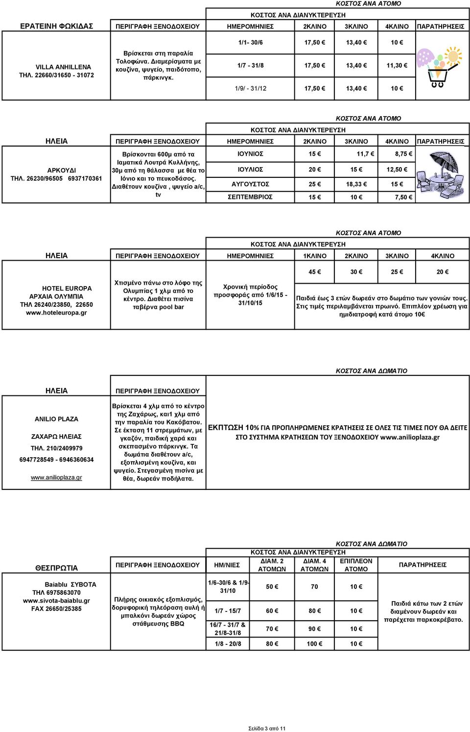 26230/96505 6937170361 Βρίσκονται 600μ από τα Ιαματικά Λουτρά Κυλλήνης, 30μ από τη θάλασσα με θέα το Ιόνιο και το πευκοδάσος.