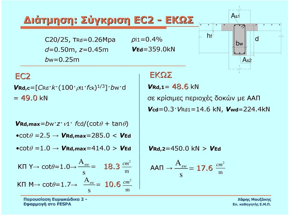 3 VRd1=14.614.6 kn, Vwd=224.4kN VRd,max=bw z ν1 fcd cotθ =2.5 VRd,max cd/(cotθ + tanθ) Rd,max=285 285.0 < VEd cotθ =1.