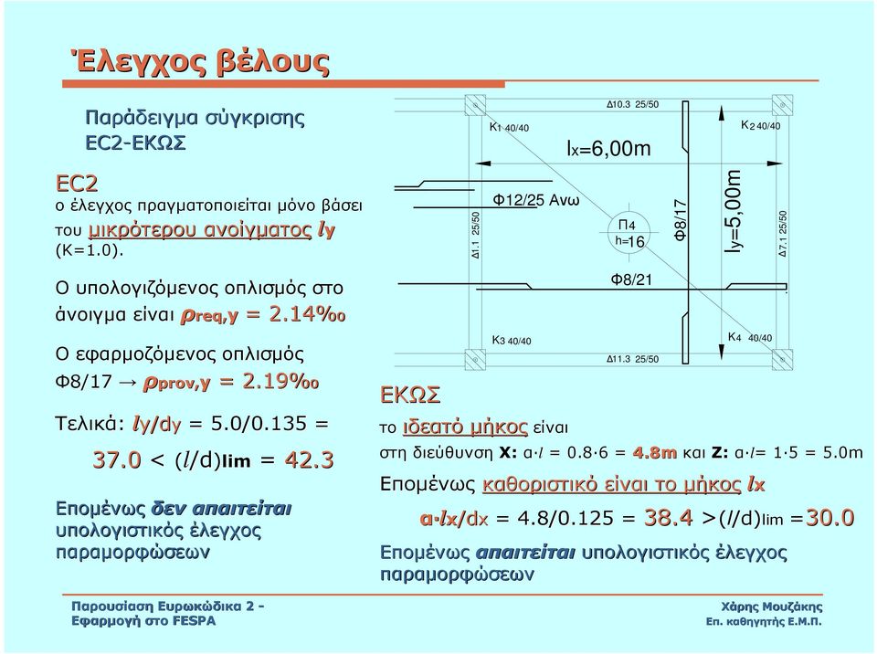 3 Εποµένως δεν απαιτείται υπολογιστικός έλεγχος παραµορφώσεων ΕΚΩΣ 1.1 25/50 K1 40/40 Φ12/25 Ανω K3 40/40 το ιδεατό µήκος είναι 10.3 25/50 lx=6,00m Π4 h=16 Φ8/21 11.