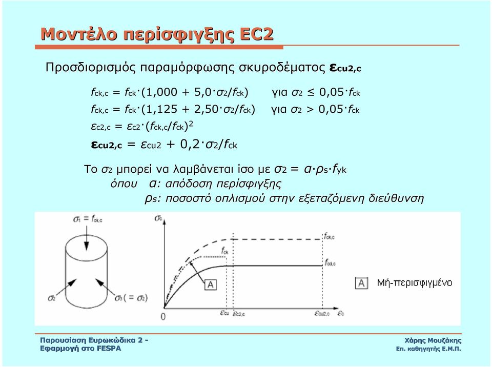 σ2 0,05 fck για σ2 > 0,05 fck εcu2,c = εcu2 + 0,2 σ2/fck To σ2 µπορεί να λαµβάνεται