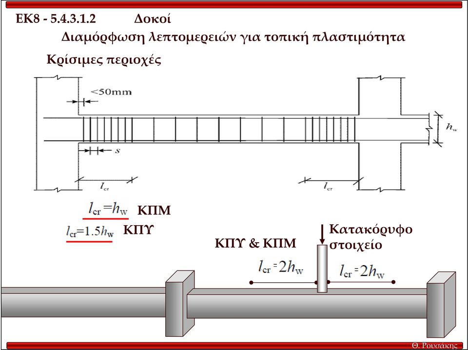 λεπτομερειών για τοπική