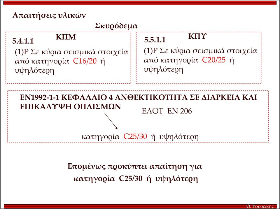 Σε κύρια σεισμικά στοιχεία από κατηγορία C20/25 ή υψηλότερη ΕΝ1992-1-1 ΚΕΦΑΛΑΙΟ 4