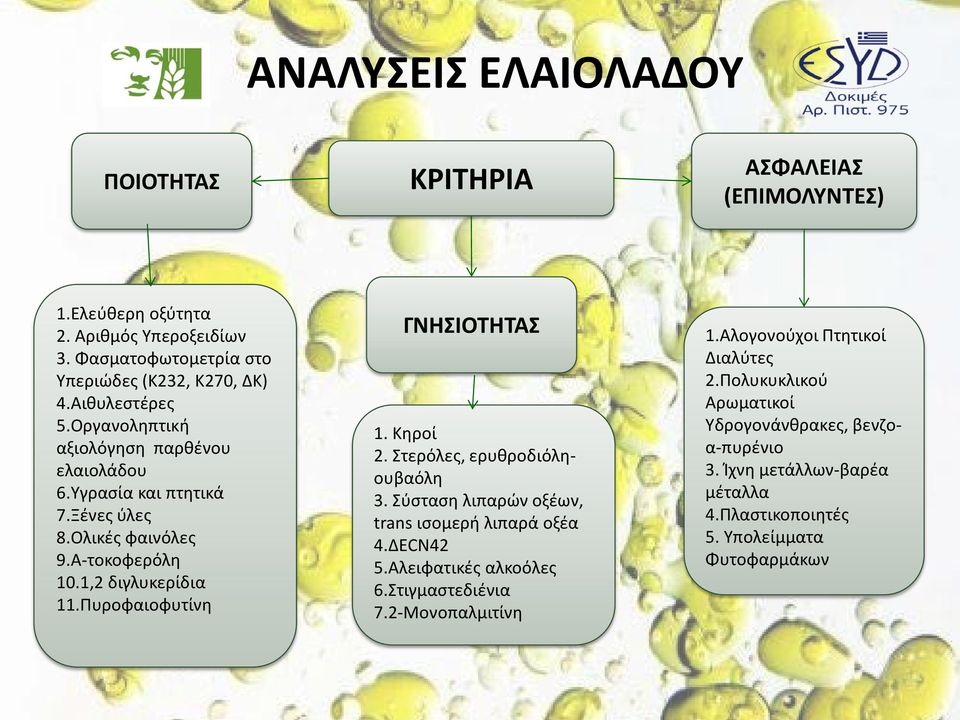 Πυροφαιοφυτίνη ΓΝΗΣΙΟΤΗΤΑΣ 1. Κηροί 2. Στερόλες, ερυθροδιόληουβαόλη 3. Σύσταση λιπαρών οξέων, trans ισομερή λιπαρά οξέα 4.ΔΕCN42 5.Αλειφατικές αλκοόλες 6.