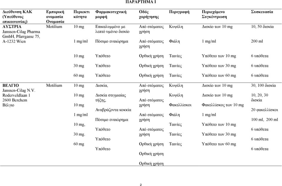 Ορθική των 30 mg 60 mg Ορθική των 60 mg ΒΕΛΓΙΟ Janssen-Cilag N.V. Roderveldlaan 1 2600 Berchem Βέλγιο, 30 mg.