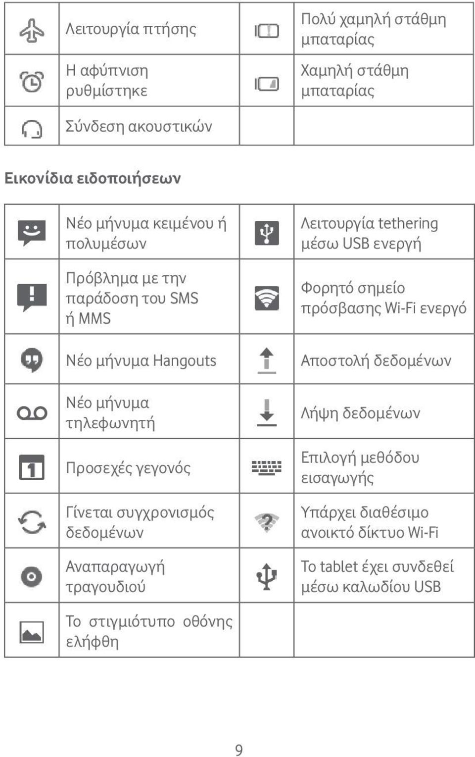 συγχρονισμός δεδομένων Αναπαραγωγή τραγουδιού Λειτουργία tethering μέσω USB ενεργή Φορητό σημείο πρόσβασης Wi-Fi ενεργό Αποστολή δεδομένων