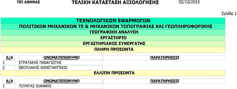 ΣΤΡΑΤΑΚΗΣ ΠΑΝΑΓΙΩΤΗΣ