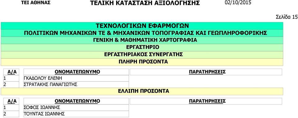 ΕΛΕΝΗ ΣΤΡΑΤΑΚΗΣ ΠΑΝΑΓΙΩΤΗΣ