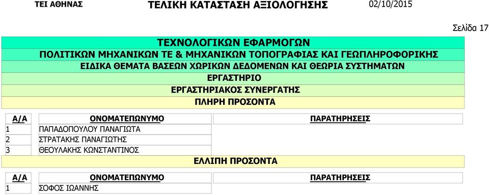 7 ΠΑΠΑΔΟΠΟΥΛΟΥ ΠΑΝΑΓΙΩΤΑ ΣΤΡΑΤΑΚΗΣ