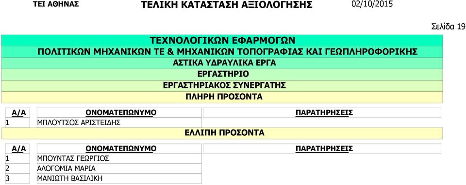 ΑΡΙΣΤΕΙΔΗΣ ΜΠΟΥΝΤΑΣ