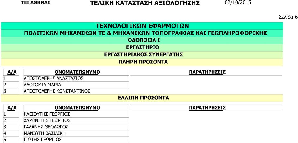 ΚΩΝΣΤΑΝΤΙΝΟΣ ΚΛΕΙΟΥΤΗΣ ΓΕΩΡΓΙΟΣ ΧΑΡΩΝΙΤΗΣ