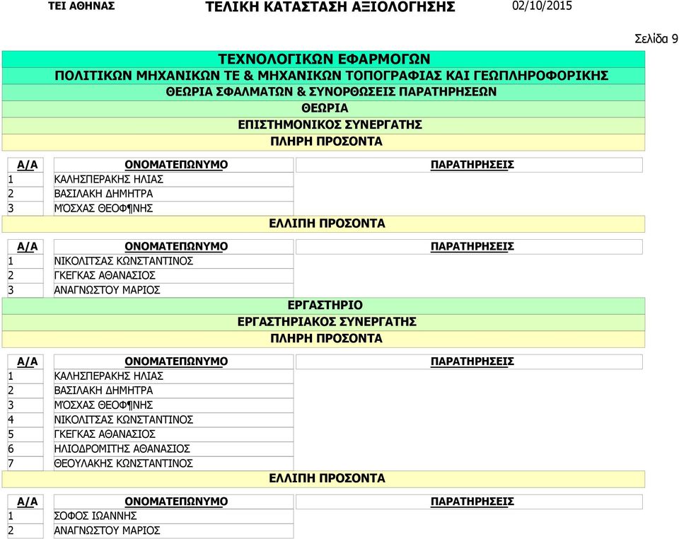 ΑΝΑΓΝΩΣΤΟΥ ΜΑΡΙΟΣ 6 7  ΗΛΙΟΔΡΟΜΙΤΗΣ ΑΘΑΝΑΣΙΟΣ ΘΕΟΥΛΑΚΗΣ ΚΩΝΣΤΑΝΤΙΝΟΣ ΣΟΦΟΣ ΙΩΑΝΝΗΣ ΑΝΑΓΝΩΣΤΟΥ