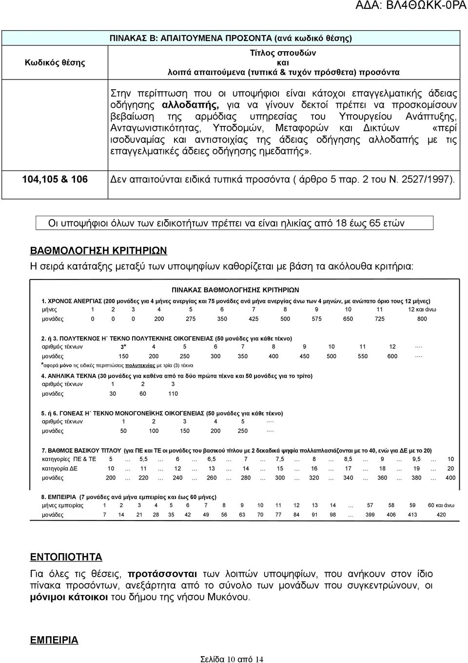 104,105 & 106 Δεν απαιτούνται ειδικά τυπικά προσόντα ( άρθρο 5 παρ. 2 του Ν. 2527/1997).