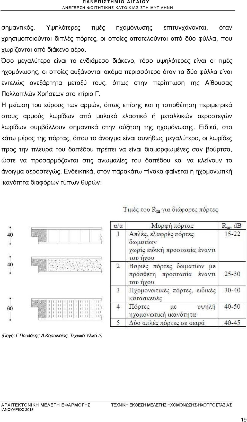Όσο µεγαλύτερο είναι το ενδιάµεσο διάκενο, τόσο υψηλότερες είναι οι τιµές ηχοµόνωσης, οι οποίες αυξάνονται ακόµα περισσότερο όταν τα δύο φύλλα είναι εντελώς ανεξάρτητα µεταξύ τους, όπως στην