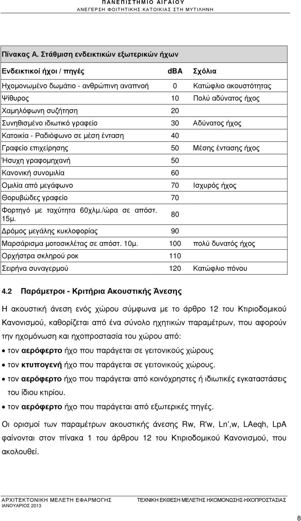 Συνηθισµένο ιδιωτικό γραφείο 30 Αδύνατος ήχος Κατοικία - Ραδιόφωνο σε µέση ένταση 40 Γραφείο επιχείρησης 50 Μέσης έντασης ήχος Ήσυχη γραφοµηχανή 50 Κανονική συνοµιλία 60 Οµιλία από µεγάφωνο 70