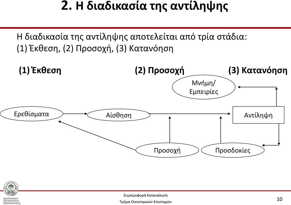 (3) Κατανόηση (1) Έκθεση (2) Προσοχή (3) Κατανόηση