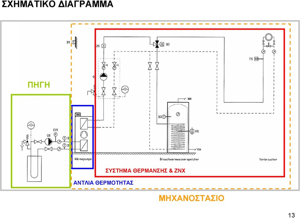 ΘΕΡΜΟΤΗΤΑΣ ΣΥΣΤΗΜΑ