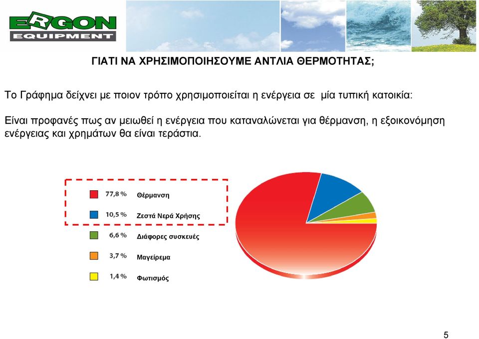 η ενέργεια που καταναλώνεται για θέρμανση, η εξοικονόμηση ενέργειας και χρημάτων